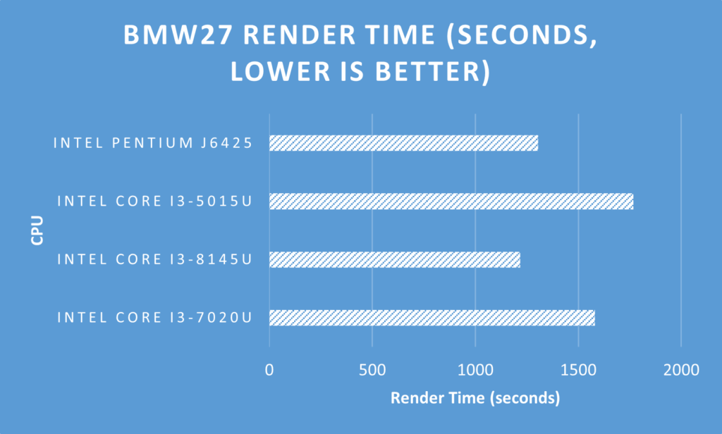 bmw27 render chart
