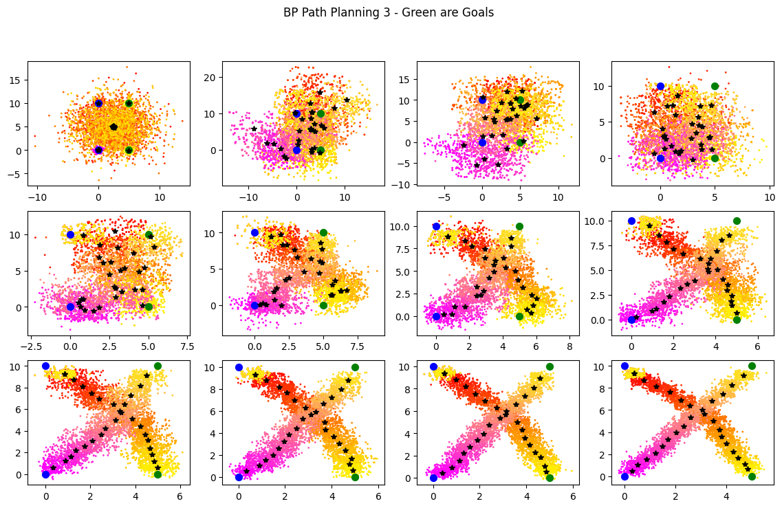 Particle-Based Belief Propagation