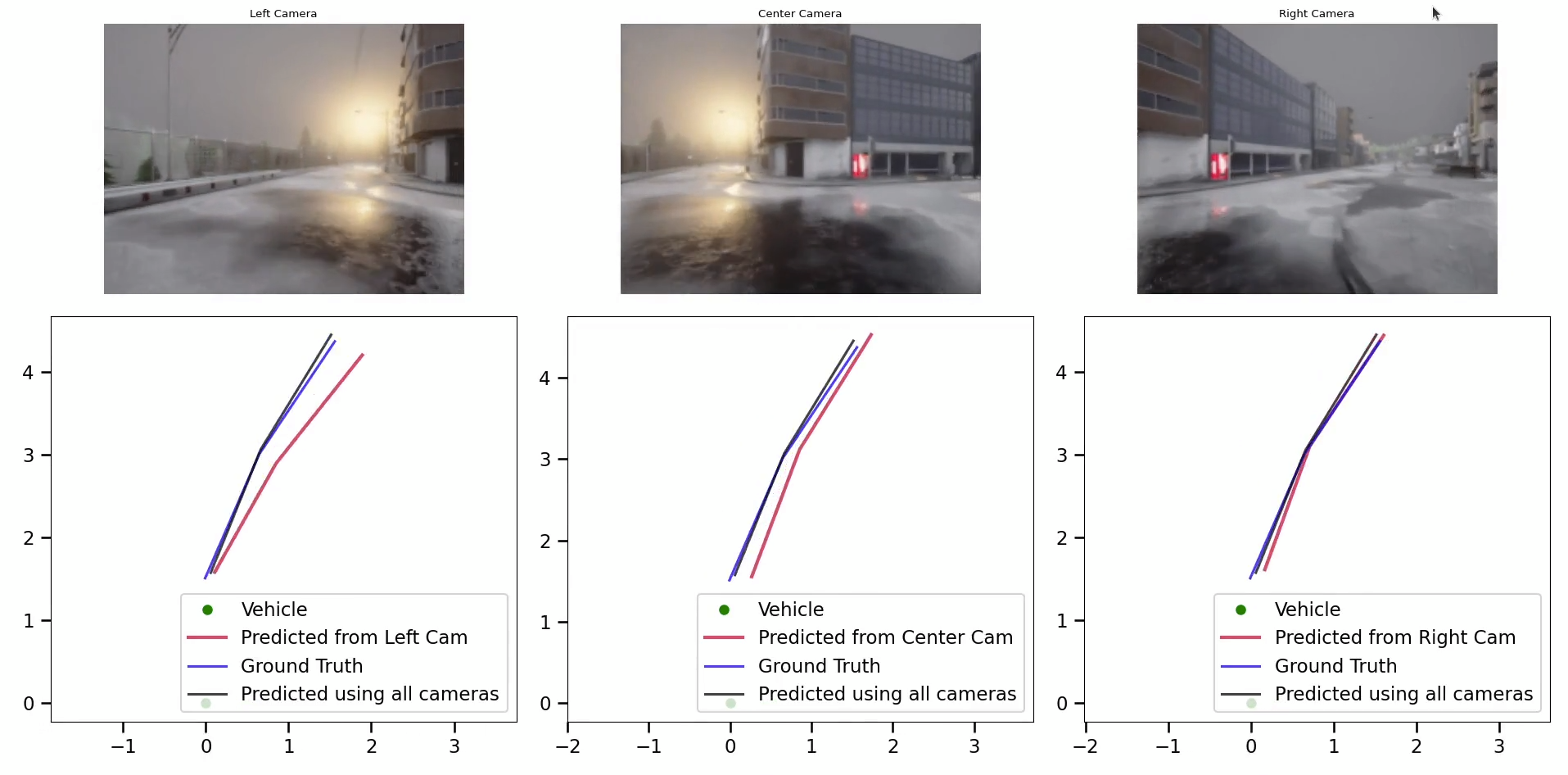 Interpretable Neural Networks for Autonomous Vehicles