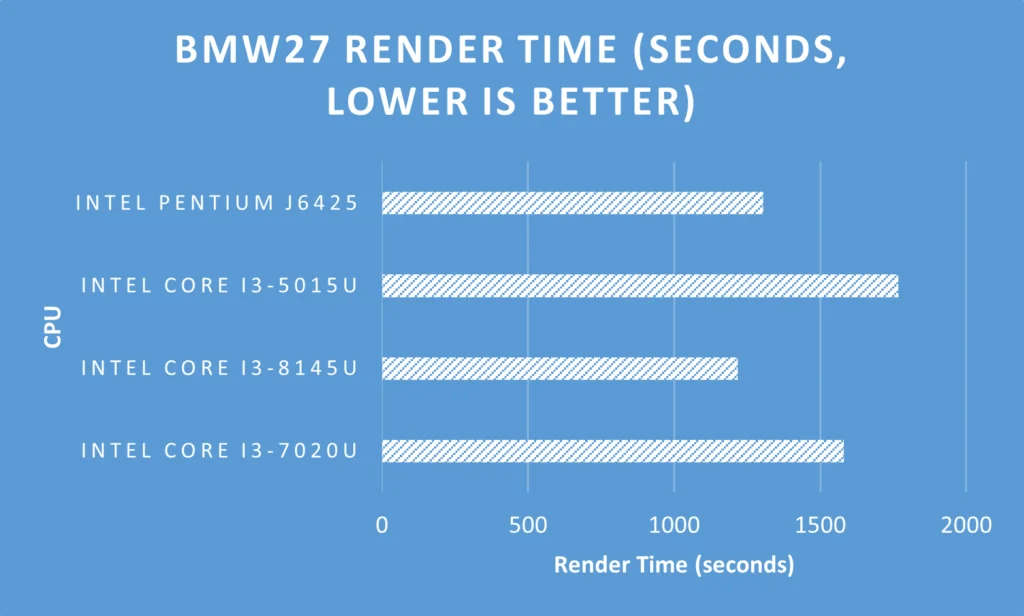 bmw27 render chart